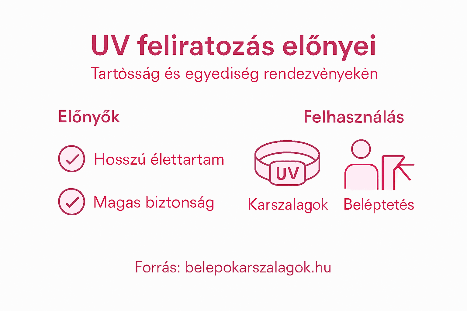Infografika: Miért érdemes az UV feliratozást választani?